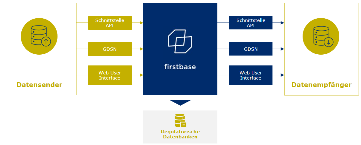 firstbase - Zielbild firstbase - Zielbild