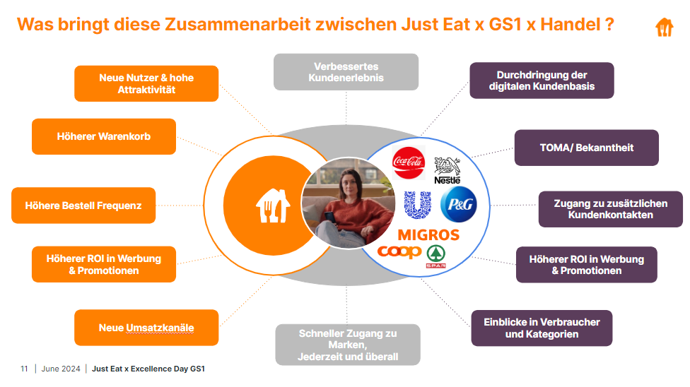 grafik_jet-zusammenarbeit_gs1-handel_0724.png Just Eat Zusammenarbeit mit GS1 Switzerland und Handel