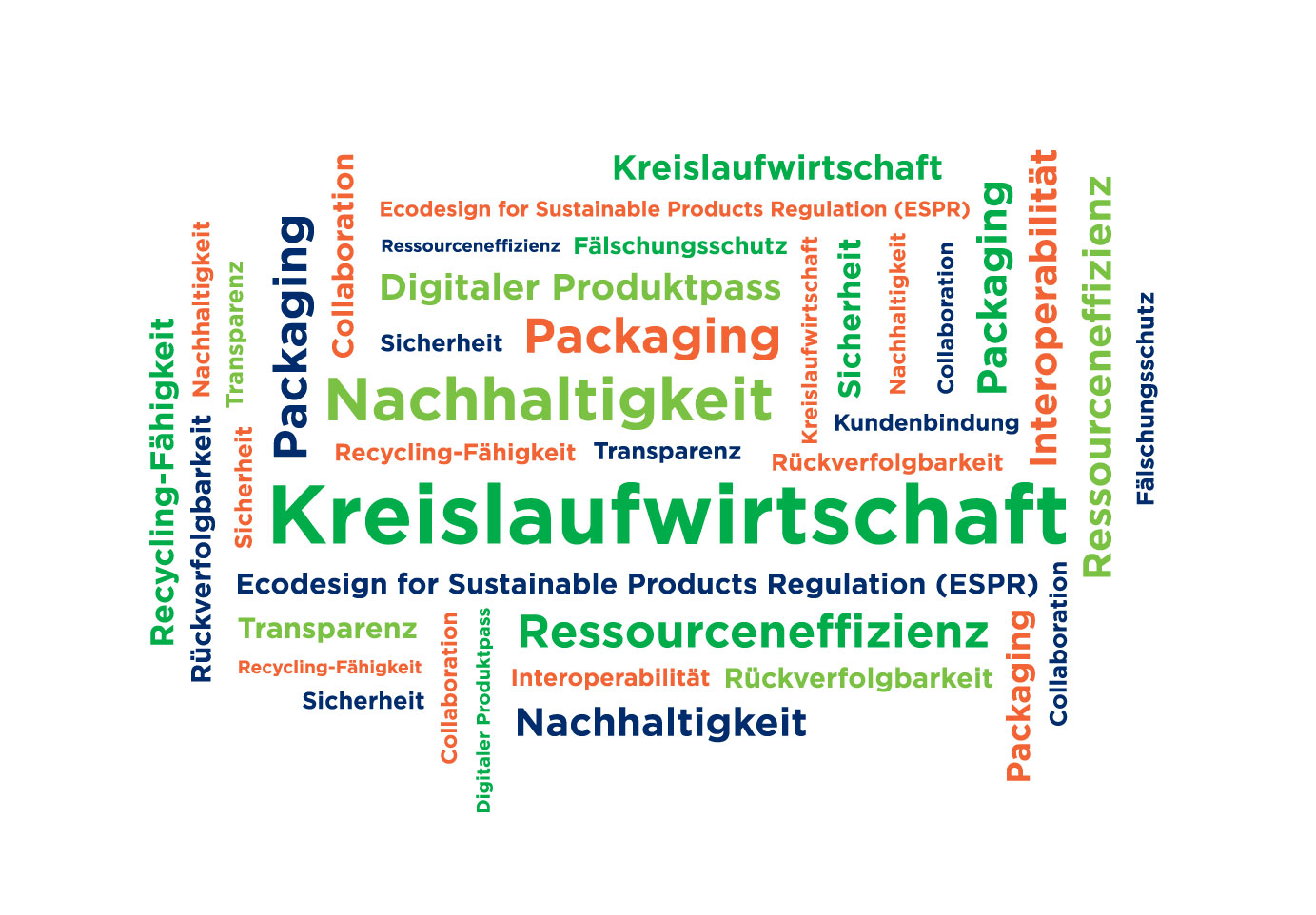 EXD_wortwolke_1.1.jpg EXD25_Wortwolke_Kreislaufwirtschaft