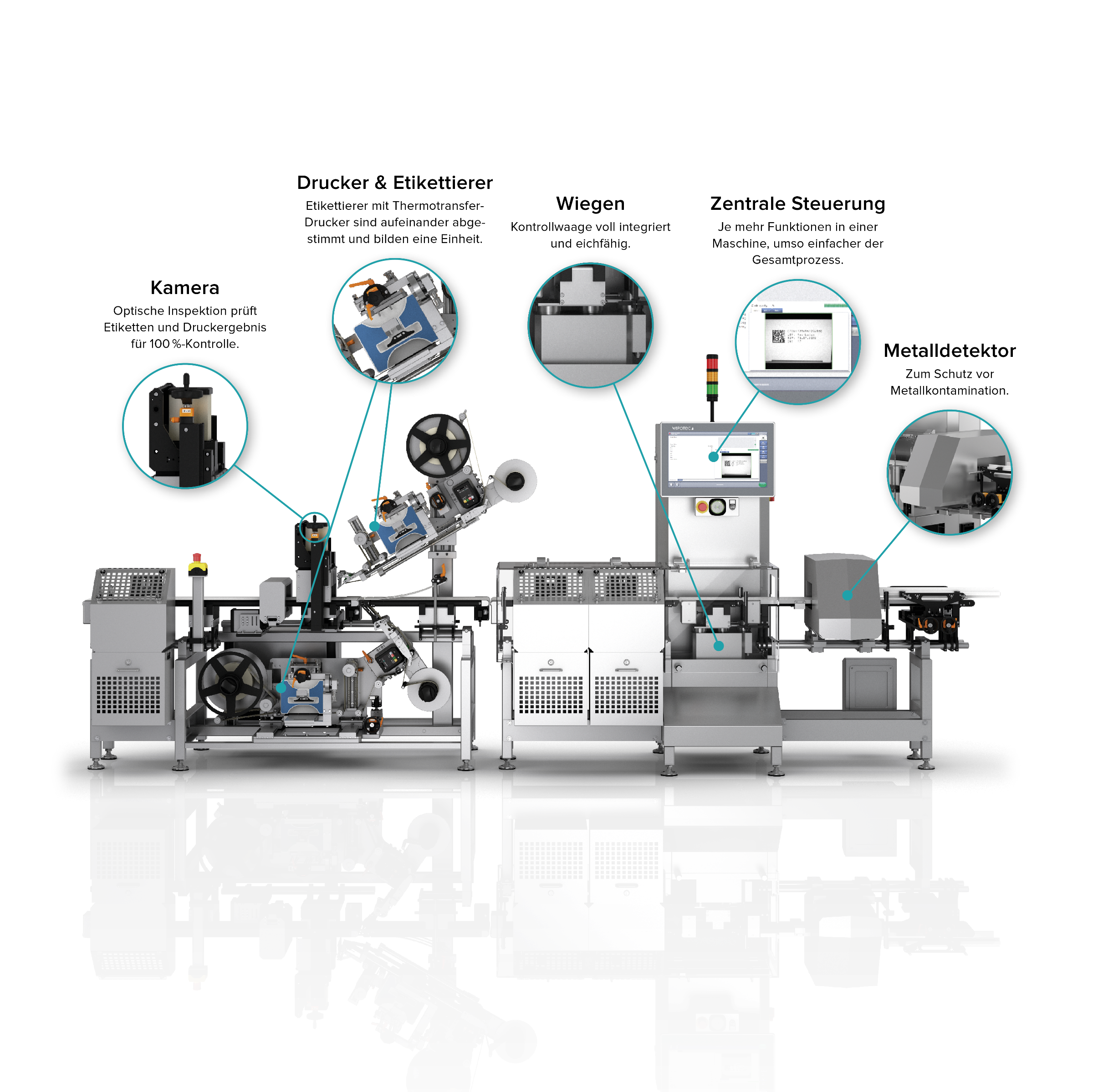 Wipotec unterstützt bei der Umsetzung von 2D-Codes