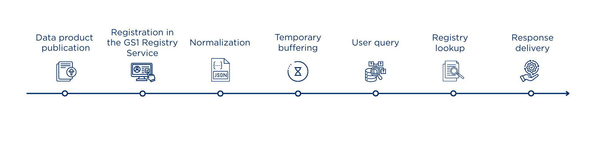 Discovery Service - How it works